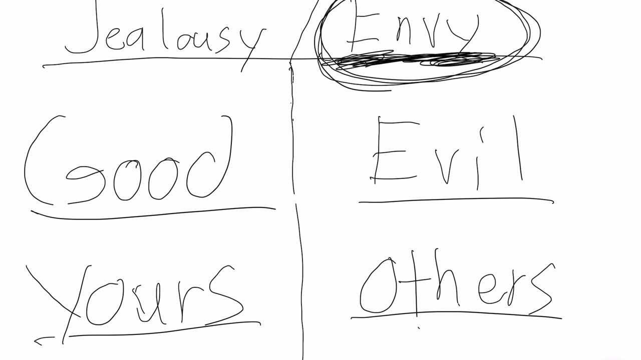 Jealousy or envy