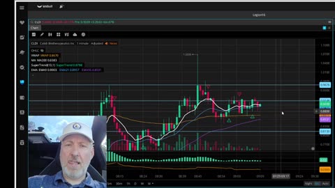 The Aftermarket Ep 809 “ The 9 And VWAP Cross”