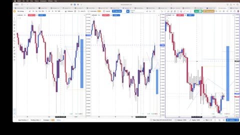 Forex Tester Online trade