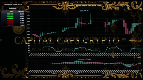ETH/USDT LIVE CHART