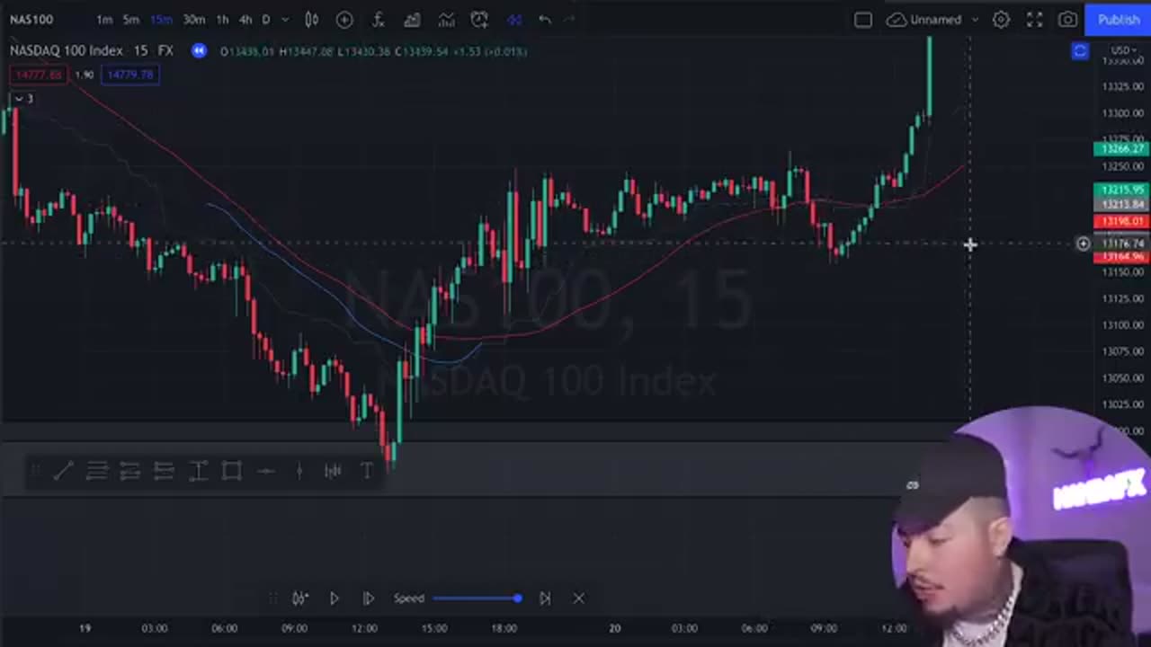 STRATÉGIE DE SCALPING EASY FOREX | MÉTHODE INCROYABLE !