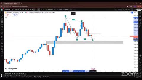 3 Gold Live Trading Session XAU USD Analysis Learning with Practical #crypto #BTC_part3