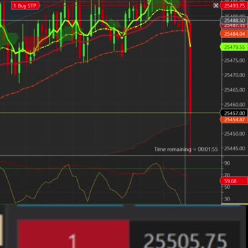 Short Signal Pays Off This Morning! #shorts
