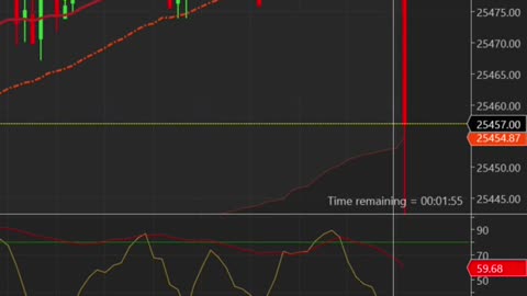 Short Signal Pays Off This Morning! #shorts