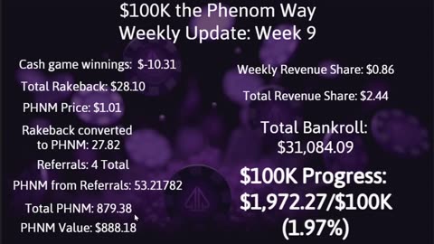 $100K the Phenom Way Challenge: Week 9 Update