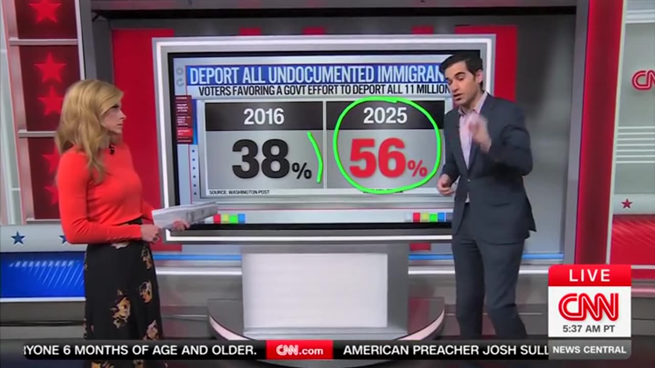 CNN's Harry Enten Lays Out 'Big Change' In View Of Trump's Handling Of Immigration
