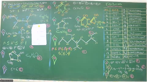 VONEX SEMESTRAL 2024 | Semana 14 | Química