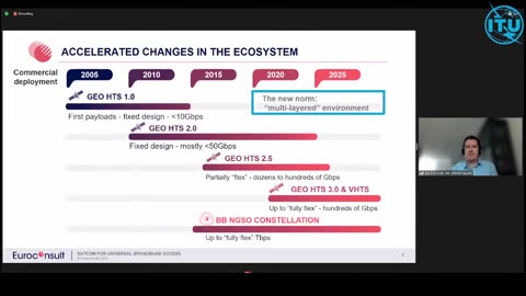 ITU A.I. FOR GOOD: Emerging technology for connectivity in the post COVID era