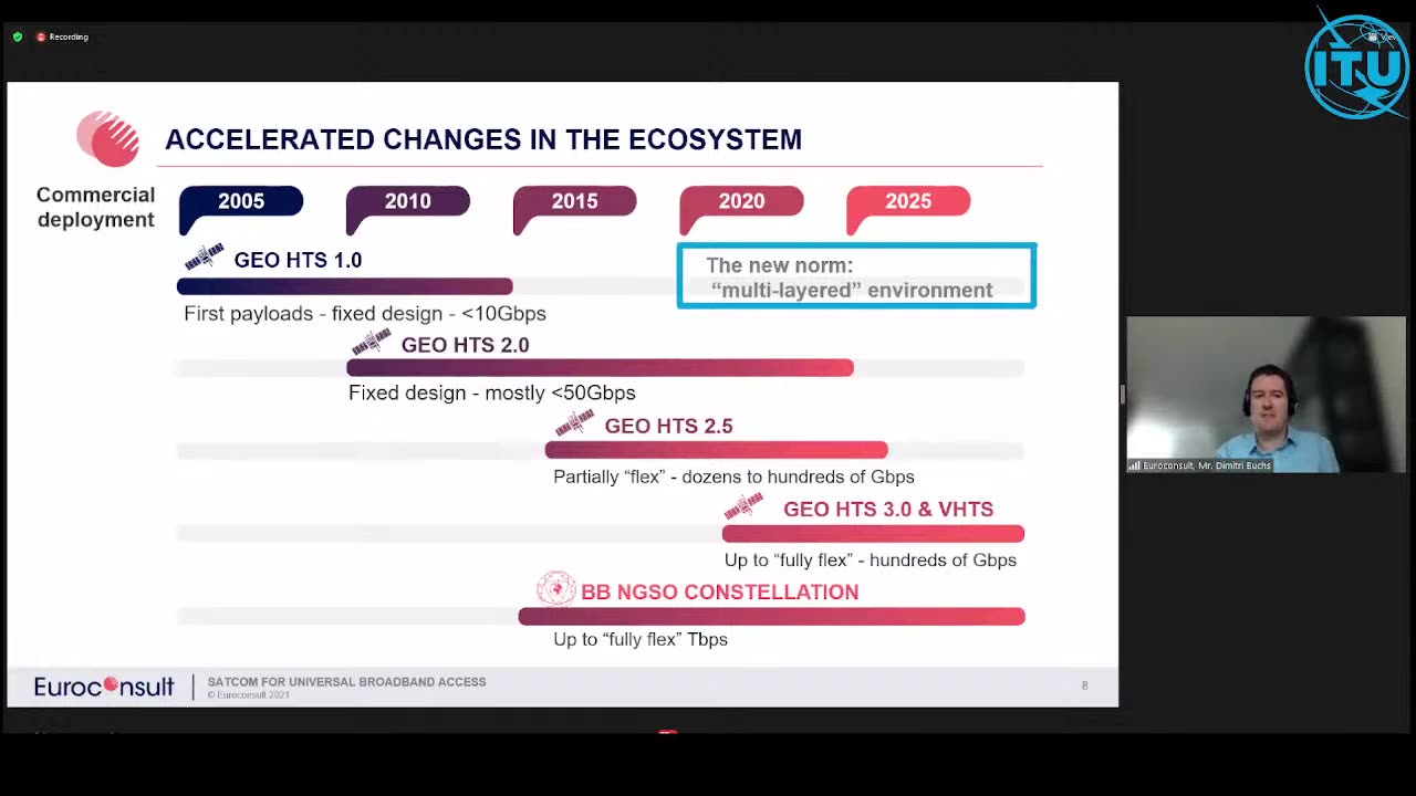 ITU A.I. FOR GOOD: Emerging technology for connectivity in the post COVID era