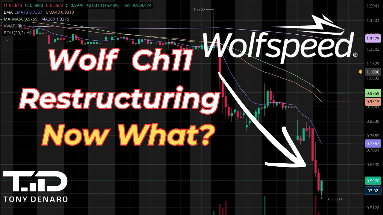 Wolfspeed Restructuring - What Will Be Left For WOLF Common Shareholders? June 23, 2025