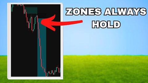 Supply & Demand Confluences That Changed My Trading