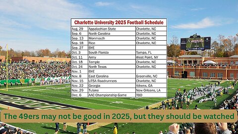 Tim Albin has a rough rebuild with Charlotte, but MACtion in the AAC will be exciting