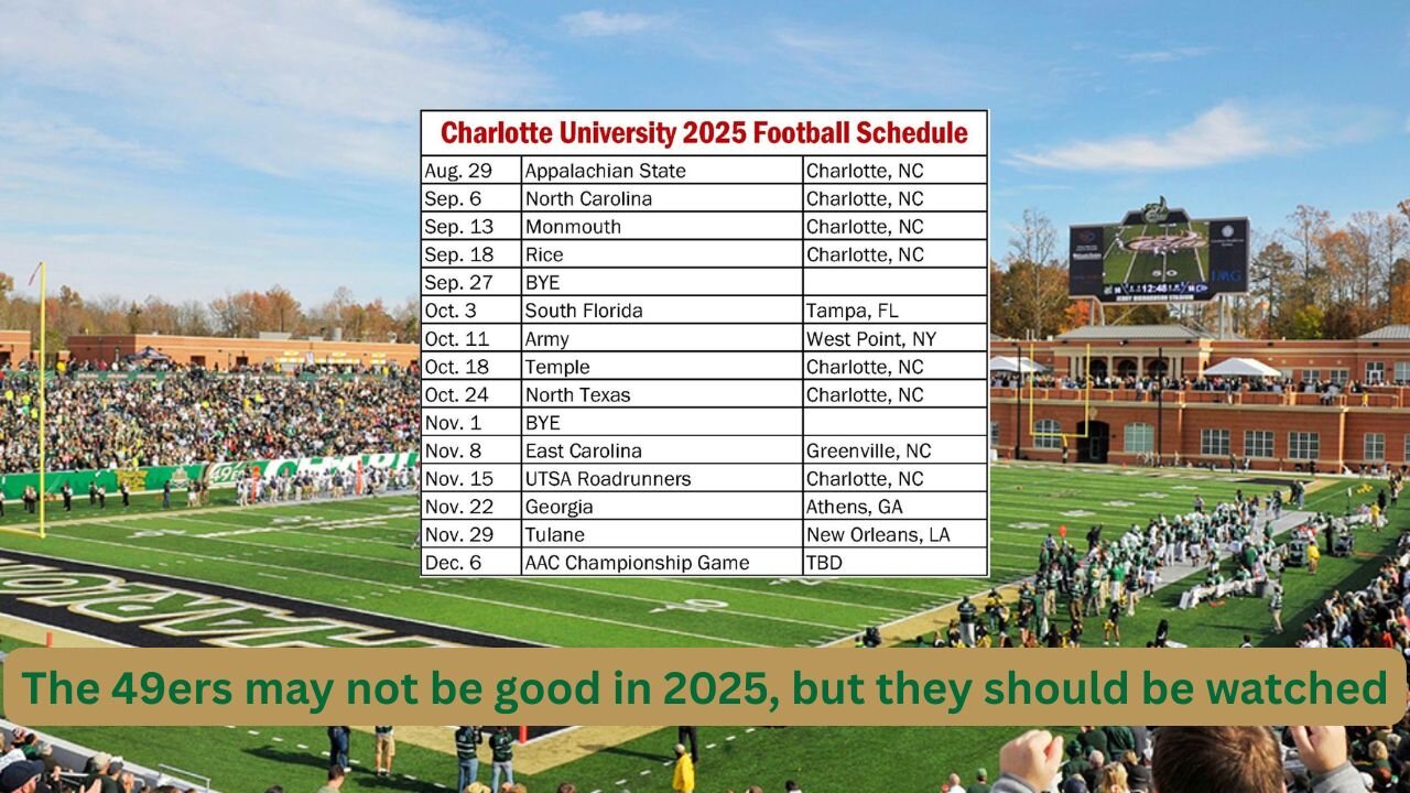 Tim Albin has a rough rebuild with Charlotte, but MACtion in the AAC will be exciting