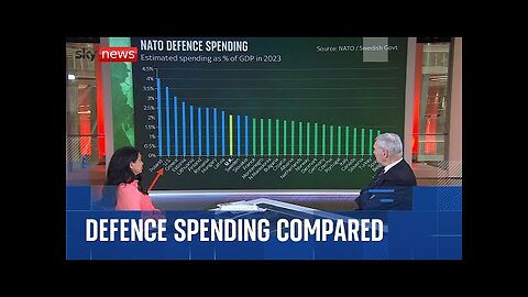 Michael Clarke analysis: NATO countries defence spending compared to the US