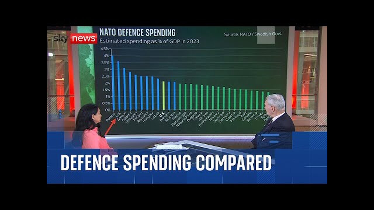 Michael Clarke analysis: NATO countries defence spending compared to the US