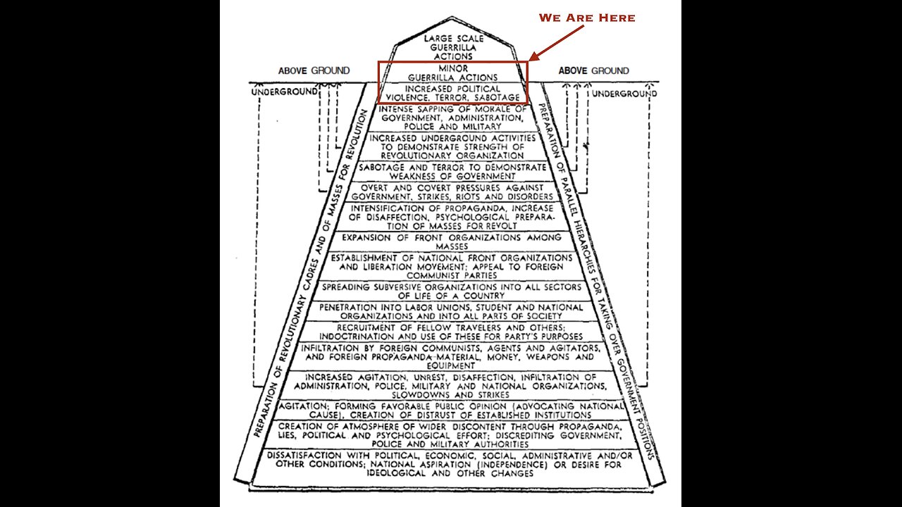 🇺🇸 ⚔️ Sep 17 2025 - Juan O Savin w/ Nino > MAGA Has Doubled Down Against Unconventional Warfare
