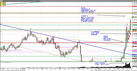 June23 CrudeOil bombing only price action you need, early am comment.