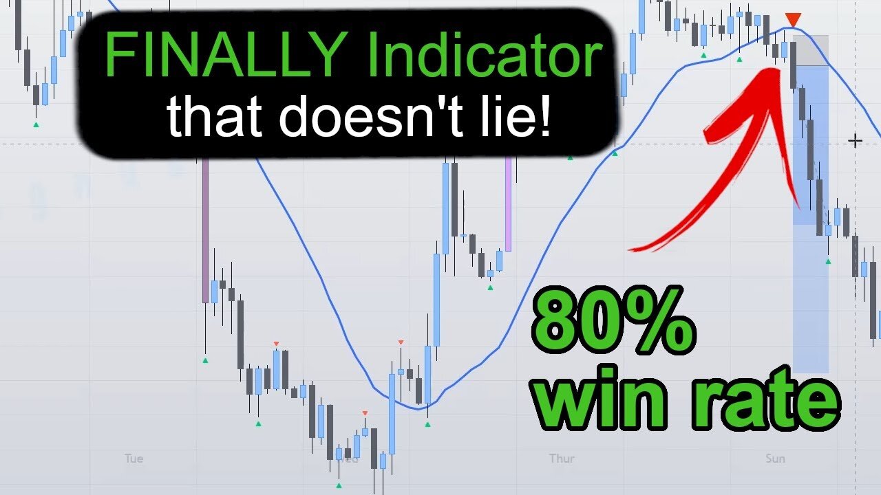 Finally the BEST Forex & Binary Options Indicator!