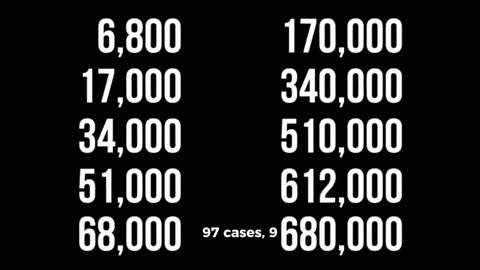 Your Tax Dollars, Your News, Your Health: Part 2 – The Deeper Data: Part 2