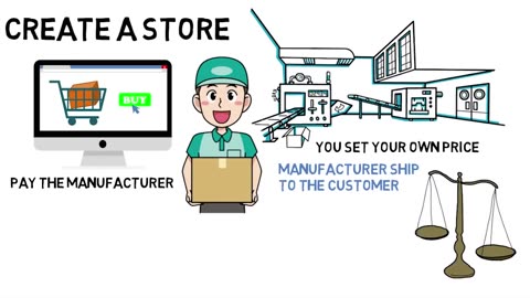 How to Make $100/Day Online — No Experience Needed!