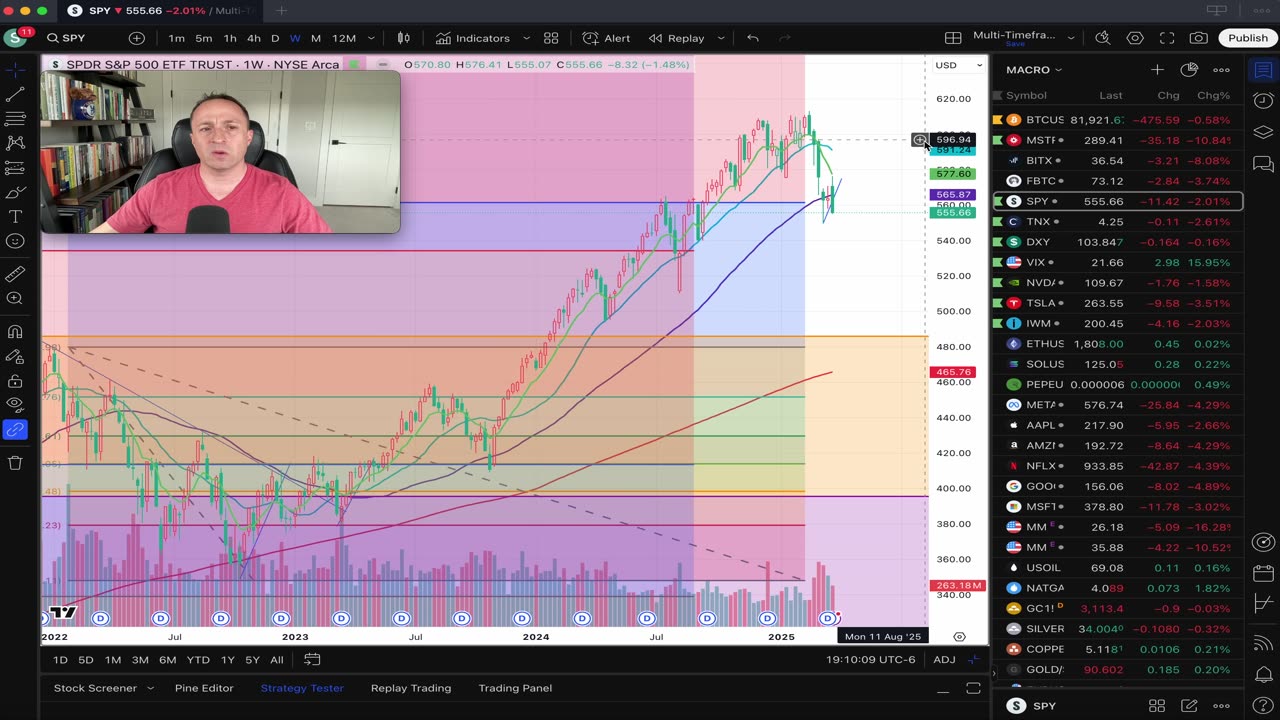 Bear Flags Burning & Bitcoin v. 3X Nasdaq (TQQQ) Comparison/Discussion
