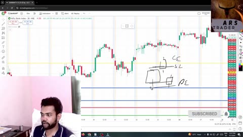 ArunRajTrader – Stock Market Education Simplified 📈 ArunrajTrader