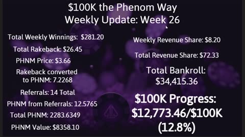 $100K the Phenom Way Challenge: Week 26 Update