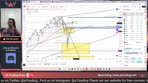 5 What GDP Reports Mean for USD, Gold, SPX500 and BTC #BTC #crypto #forex