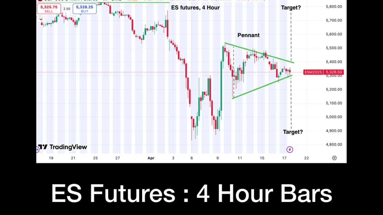 Stocks Down, Crude Oil Up?