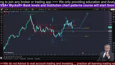 Gold Trading Crypto #crypto #BTC