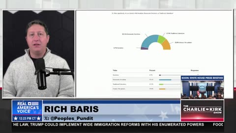 BARIS: DEMOCRAT PARTY IS NOW “A PARTY OF SOCIALISTS”