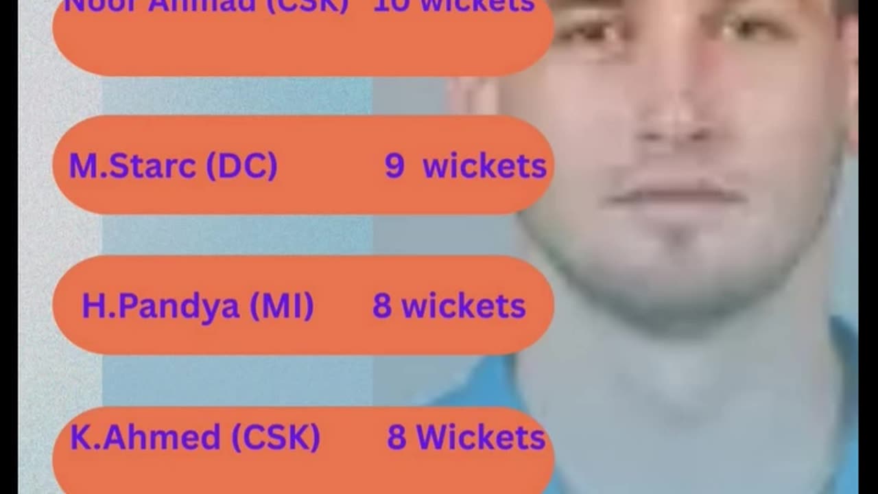 Tata IPL-2025 Purple Cap Holder As on 5th April,2025.Noor Ahmed of CSK.