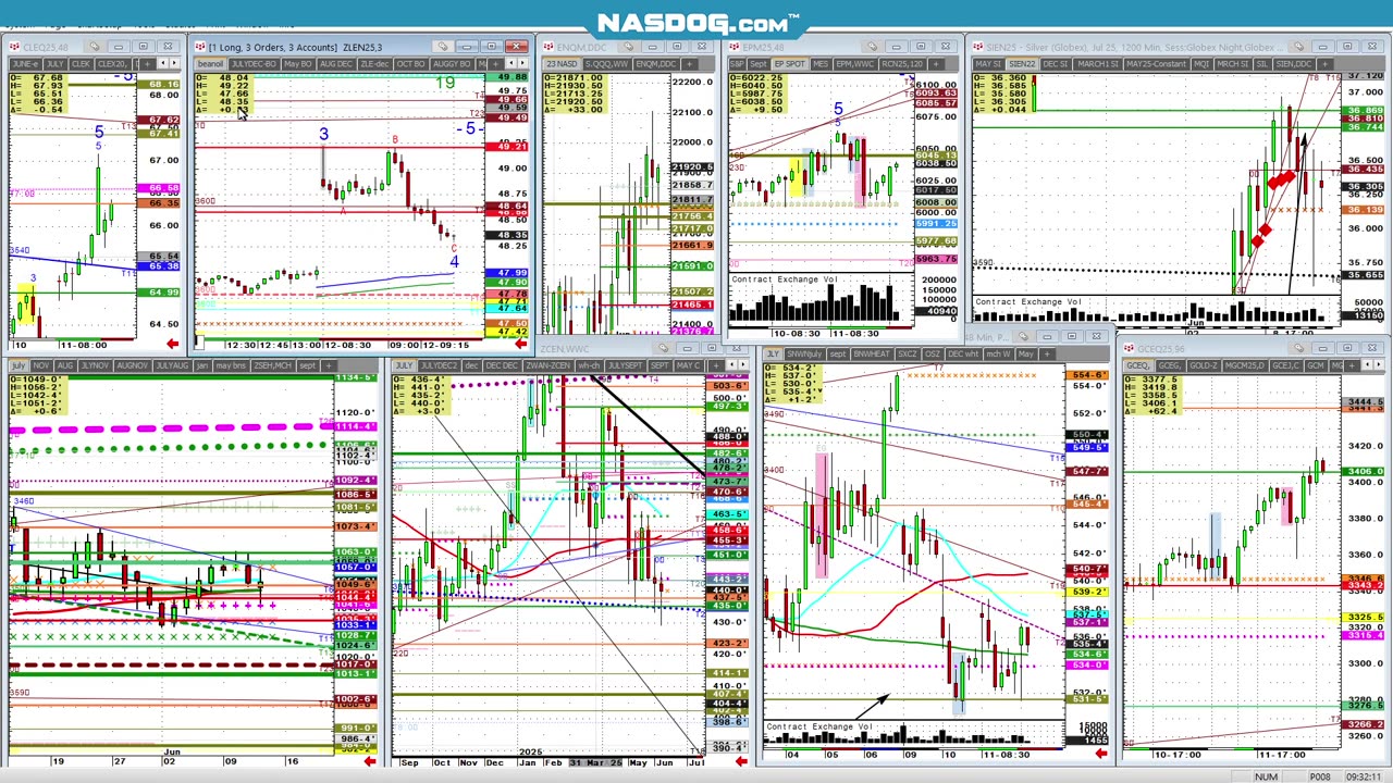 June12 Pre #USDA Crude and grains early ideas looks?