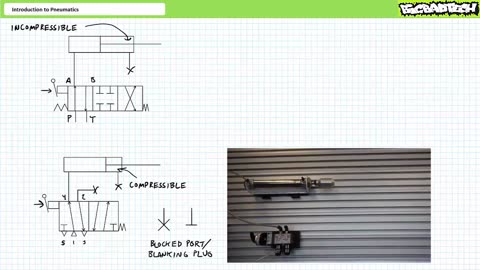 Introduction to Pneumatics (Full Lecture)