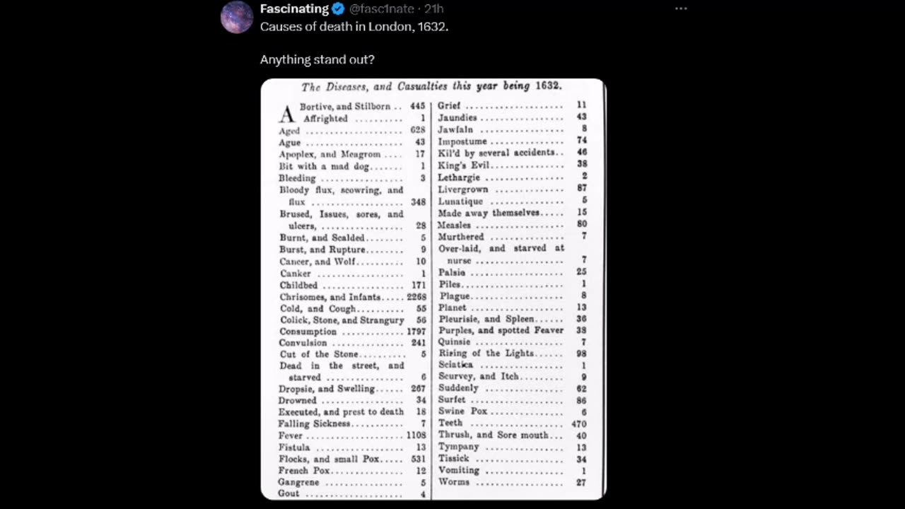 Fascinating - causes of death