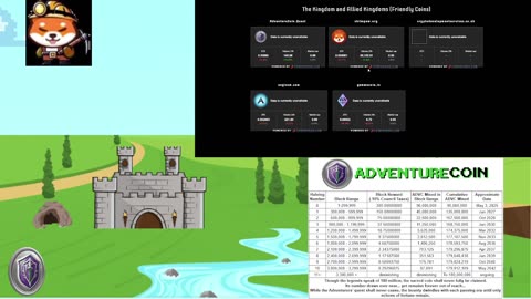 AdventureCoin and Allied Kingdom Coins