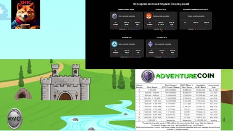 AdventureCoin and Allied Kingdom Coins