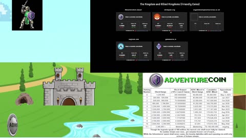 AdventureCoin and Allied Kingdom Coins