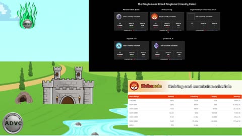 AdventureCoin and Allied Kingdom Coins