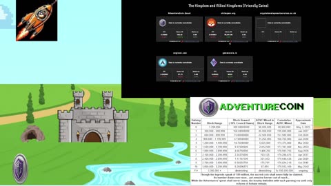 AdventureCoin and Allied Kingdom Coins