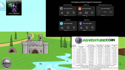 AdventureCoin and Allied Kingdom Coins