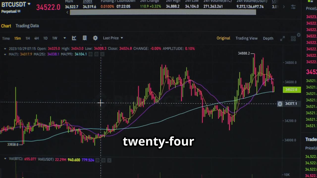 Bitcoin Market Update – April