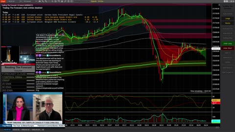 Trading The Forecast
