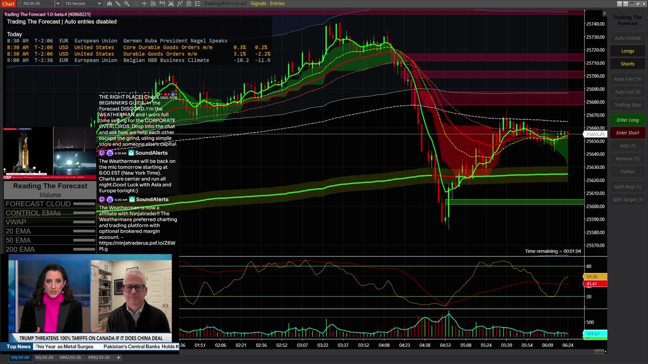 Trading The Forecast