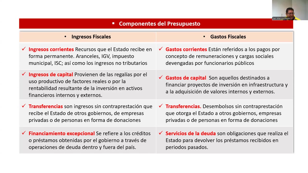 VONEX SEMESTRAL 2024 | Semana 16 | Economía