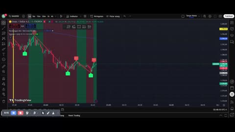 XAU/USD Trading Strategy: Gold Market Insights Today