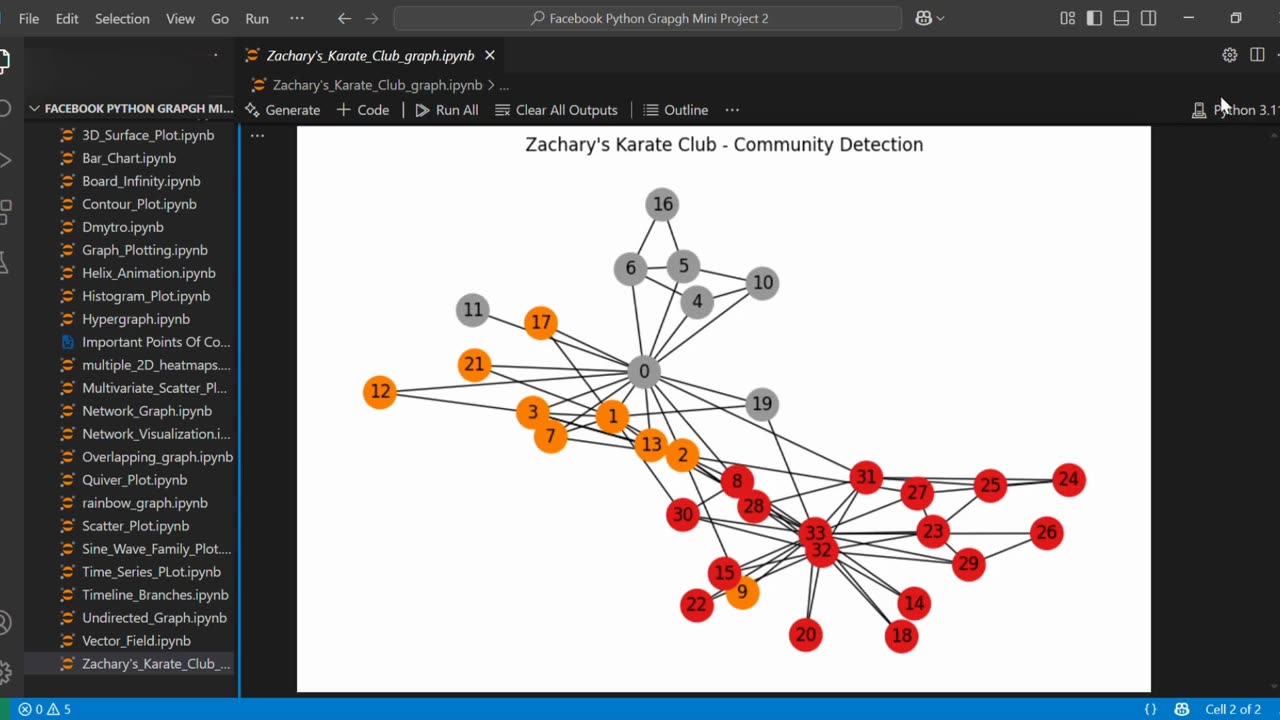 🥋 Create Zachary's Karate Club Graph Using Python 🐍📊