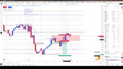 6/18/25 AUD/USD Loss