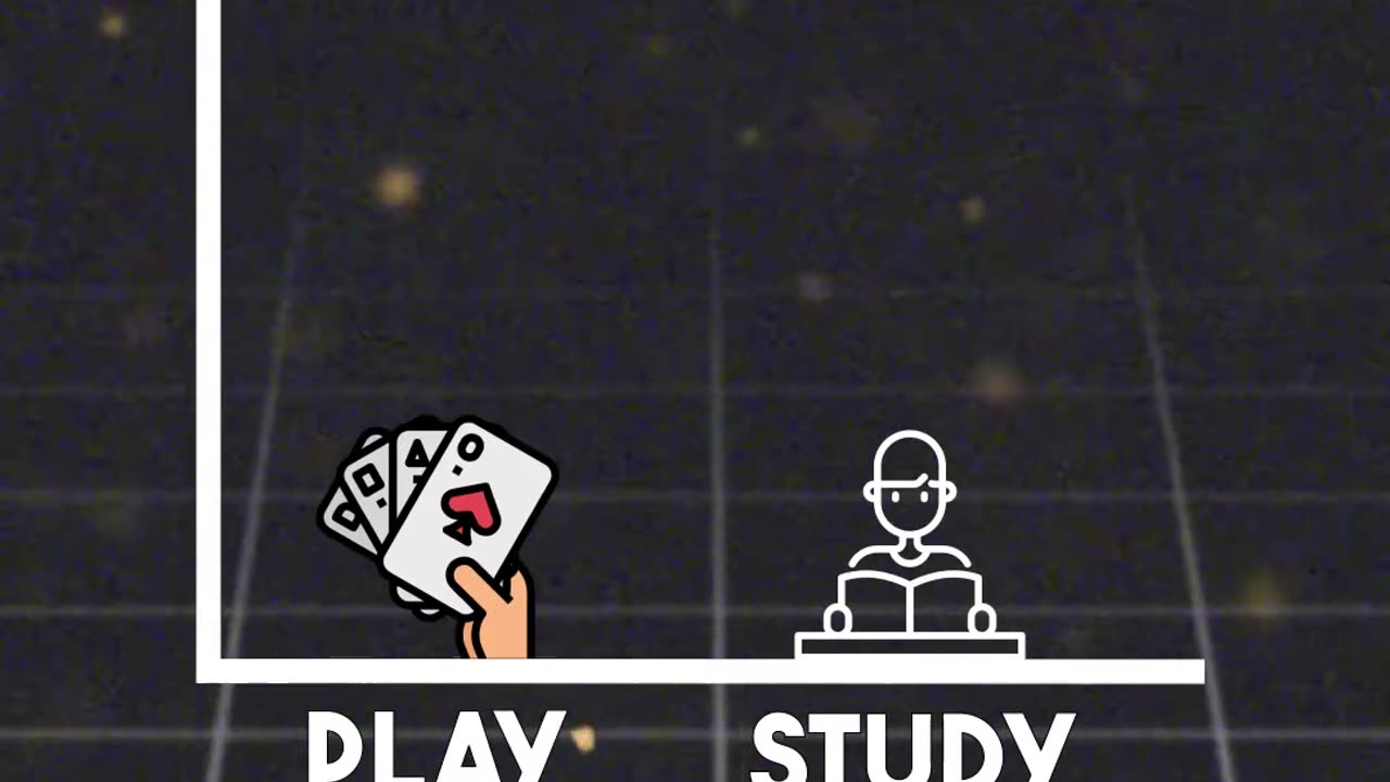 In poker, you definitely shouldn't be playing more than you study