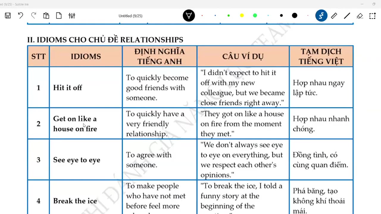 CHU DE 02 RELATIONSHIPS DANG 1 MULTIPLE CHOICE mp4